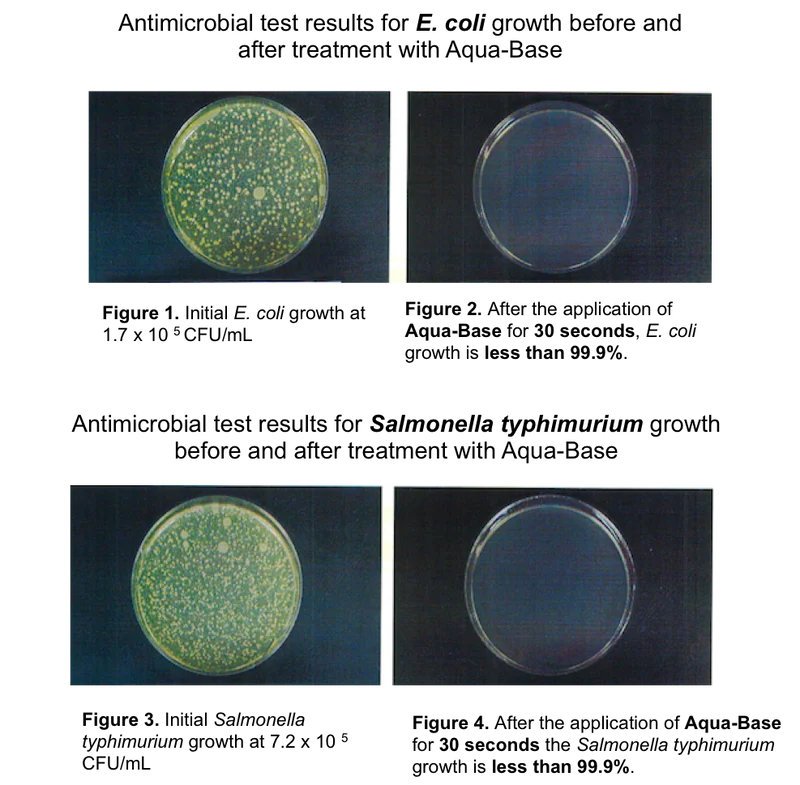 Sanitising Surface Spray